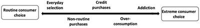 The neurophysiological Behavioral Perspective Model of consumer choice and its contribution to the intentional behaviorist research programme